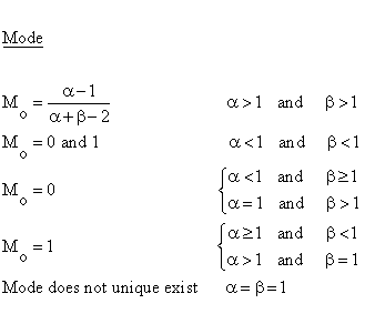 Statistical Distributions - Beta Distribution - Mode