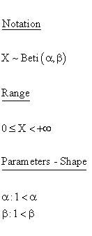 Statistical Distributions - Inverted Beta Distribution - Notation