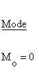 Statistical Distributions - Cauchy 1 Distribution - Mode