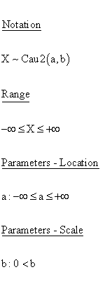 Statistical Distributions - Cauchy 2 (Parameter) Distribution - Range