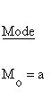 Statistical Distributions - Cauchy 2 (Parameter) Distribution - Mode