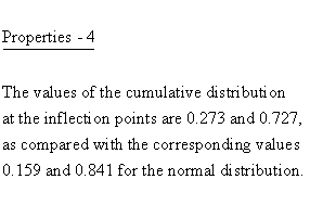 Statistical Distributions - Cauchy 2 (Parameter) Distribution - Properties4 - Points of Inflection Cauchy 2 versus Normal