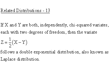 Statistical Distributions - Chi Square 1 Distribution - Related Distributions 13 - Chi Square 1-Parameter Distribution versus Double Exponential or Laplace Distribution