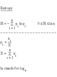 Descriptive Statistics - Concentration - Entropy