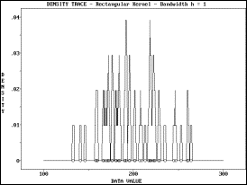 Descriptive Statistics - Density Trace - Examples