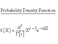 Statistical Distributions - Erlang Distribution - Probability DensityFunction