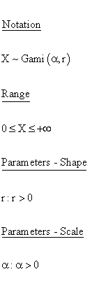 Statistical Distributions - Inverted Gamma Distribution - Notation