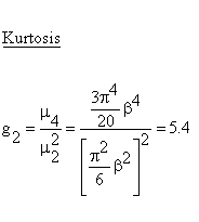 Statistical Distributions - Gumbel Distribution - Kurtosis