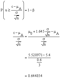 the critical value is substituted