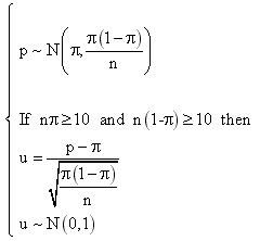 Proportion Sample Distribution