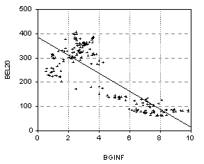 Introduction to Descriptive Statistics - Simple Linear Regression