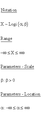 Statistical Distributions - Logistic Distribution - Range