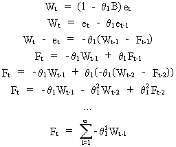 Time Series Analysis - ARIMA Models - MA(1) process