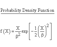 Statistical Distributions - Rayleigh Distribution - Probability DensityFunction