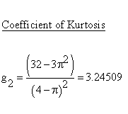 Statistical Distributions - Rayleigh Distribution - Kurtosis