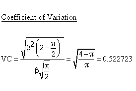 Statistical Distributions - Rayleigh Distribution - Coefficient ofVariation