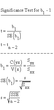 Descriptive Statistics - Simple Linear Regression - Significance Testing - Significance Test forb(1) - 1