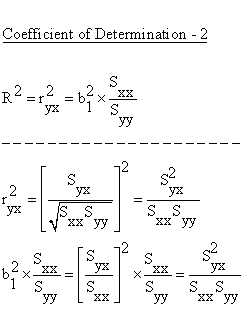 Descriptive Statistics - Simple Linear Regression - Determination Coefficient - Coefficient of Determination - 2