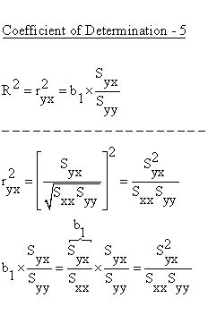 Descriptive Statistics - Simple Linear Regression - Determination Coefficient - Coefficient of Determination - 5