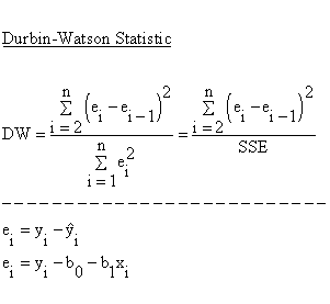 Descriptive Statistics - Simple Linear Regression - Autocorrelation - Durbin-Watson