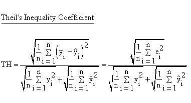 Descriptive Statistics - Simple Linear Regression - Model Performance - Inequality CoefficientTheil