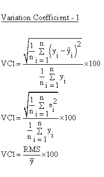 Descriptive Statistics - Simple Linear Regression - Model Performance - Variation Coefficient 1