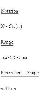 Statistical Distributions - Student t Distribution - Range