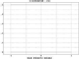 Statistical Distributions - r Distribution - Example