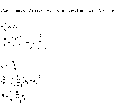 Descriptive Statistics - Variability - Variation versus Herfindahl