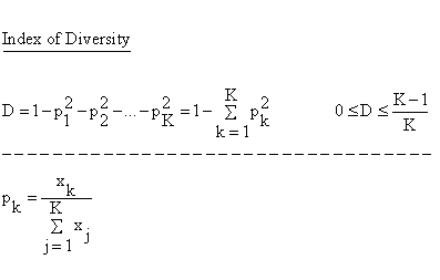 Descriptive Statistics - Variability - Index of Diversity