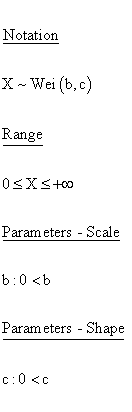 Statistical Distributions - Weibull Distribution - Parameters