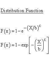 Statistical Distributions - Weibull Distribution - Distribution Function