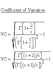 Statistical Distributions - Weibull Distribution - Coefficient of Variation