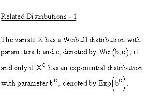 Statistical Distributions - Weibull Distribution - Related Distributions 1- Weibull Distribution versus Exponential Distribution